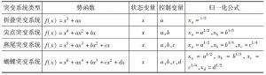 表1 常见的4种突变系统模型及其特征