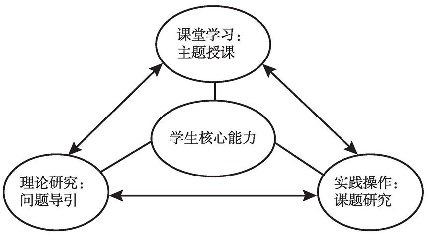 图1 研究概念框架