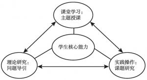 图1 研究概念框架