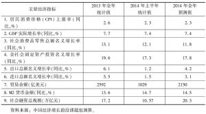 表1 2014年上半年及全年主要国民经济指标预测