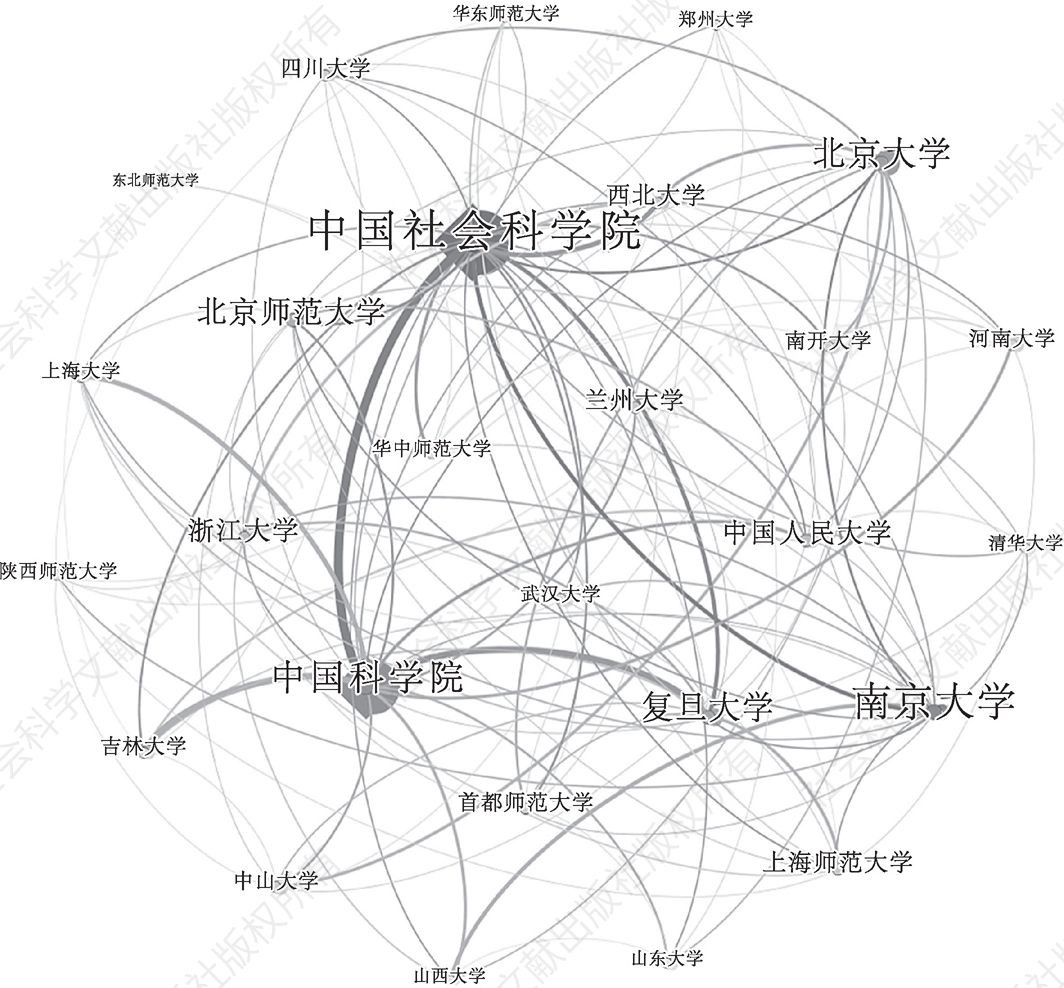 图3 2021年历史学论文机构合作网络