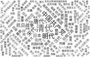 图4 历史学2021年研究热点词云图