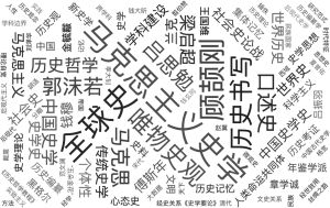图5 历史理论领域2021年研究热点词云图