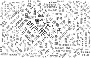 图7 中国史领域2021年研究热点词云图