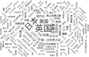 图9 世界史领域2021年研究热点词云图