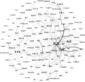 图10 世界史领域2021年研究关键词共现网络