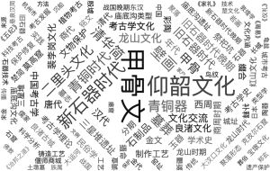 图11 考古学领域2021年研究热点词云图