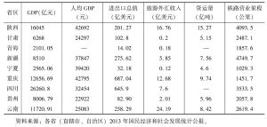 表1 2013年陕西省与西部其他省份经济社会发展水平比较