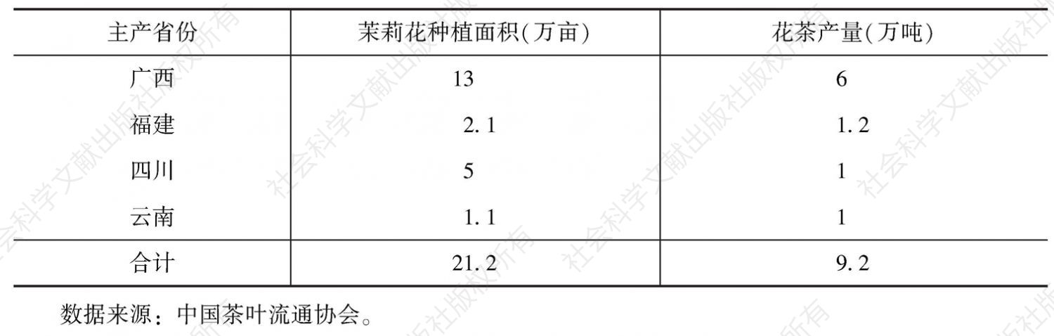 表4 2011年花茶面积和产量