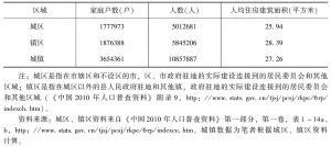 表1 2010年贵州省城镇家庭人口及住房情况