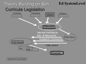 图8 学校课程立法的构建原理