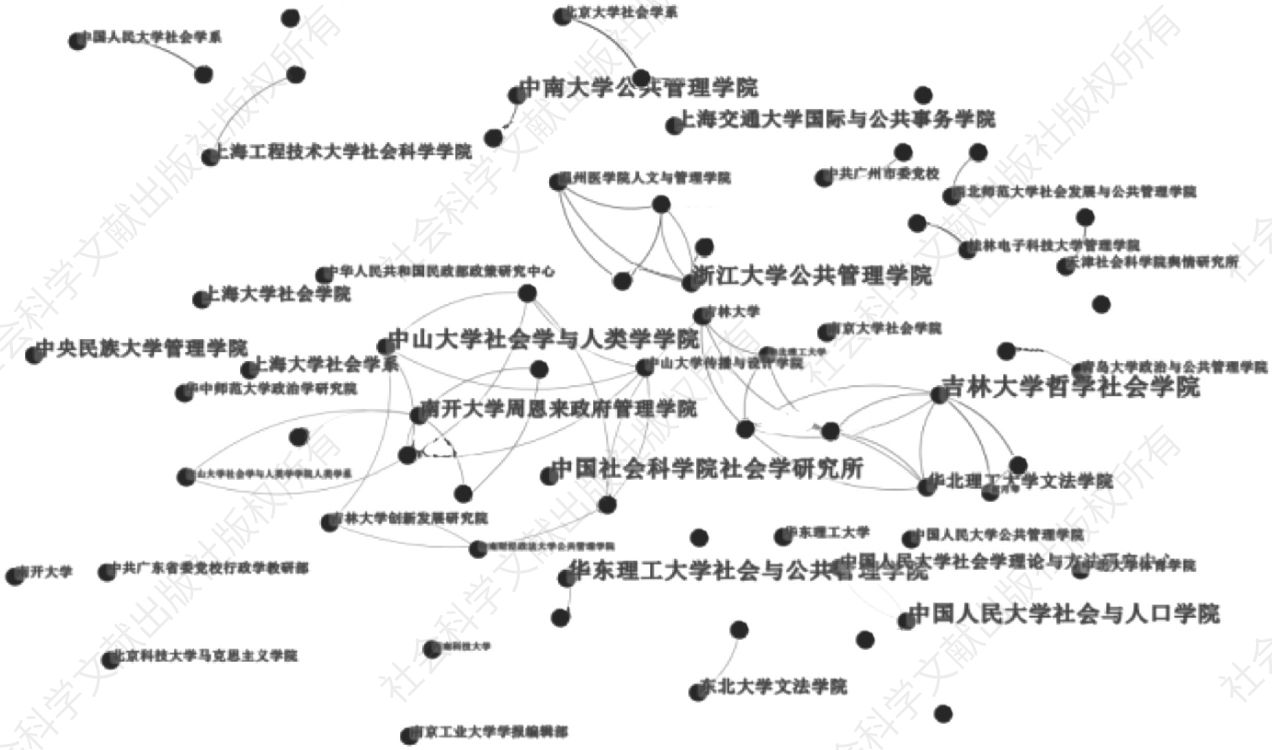 图2 研究议题的合作机构共现网络
