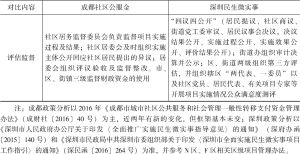 表7-3 成都与深圳两市社区资金政策及程序比较-续表2