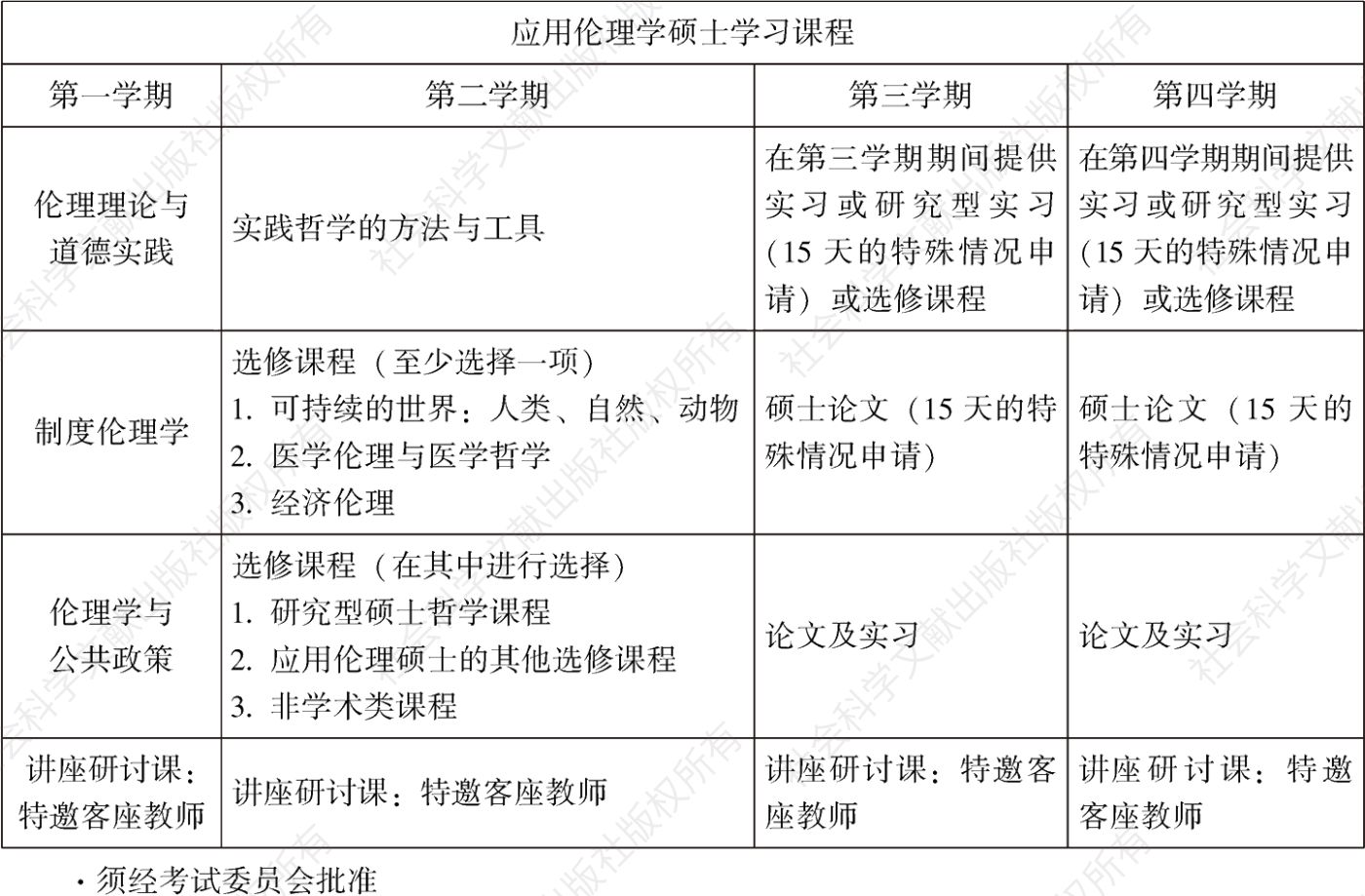 图1 乌得勒支大学应用伦理硕士课程表(2022年秋入学)