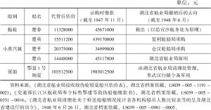 表3 湖北省航业局接收“东亚会社汉口支店”船舶估价、认购缴款及最终流向