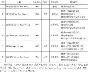 表1 越共第十一届中央军委成员名单