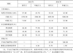 表2.1 城市劳动力市场的差别化待遇