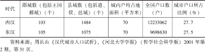 表4-5 两汉时期城市人口分析