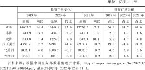 表3 2019～2021年中国对外投资存量变化及分布