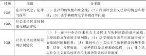 表1 中国法学会法理学研究会1985—2012年年会主题一览