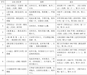 表1 中外史料关于吴淞之战英军伤亡的记载