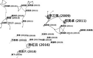 图6 2012～2022年国内纪录片研究领域共被引文献知识图谱