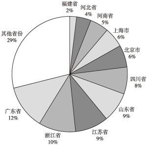 图5 2021年中国自行车运动参与人群区域分布
