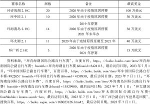 表3 截至2021年中国环赛信息概览