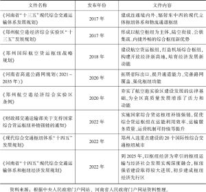 表1 政府促进郑州枢纽能级提升的若干文件