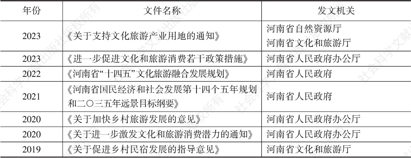 表1 2019～2023年河南省出台的文化旅游产业相关重要文件