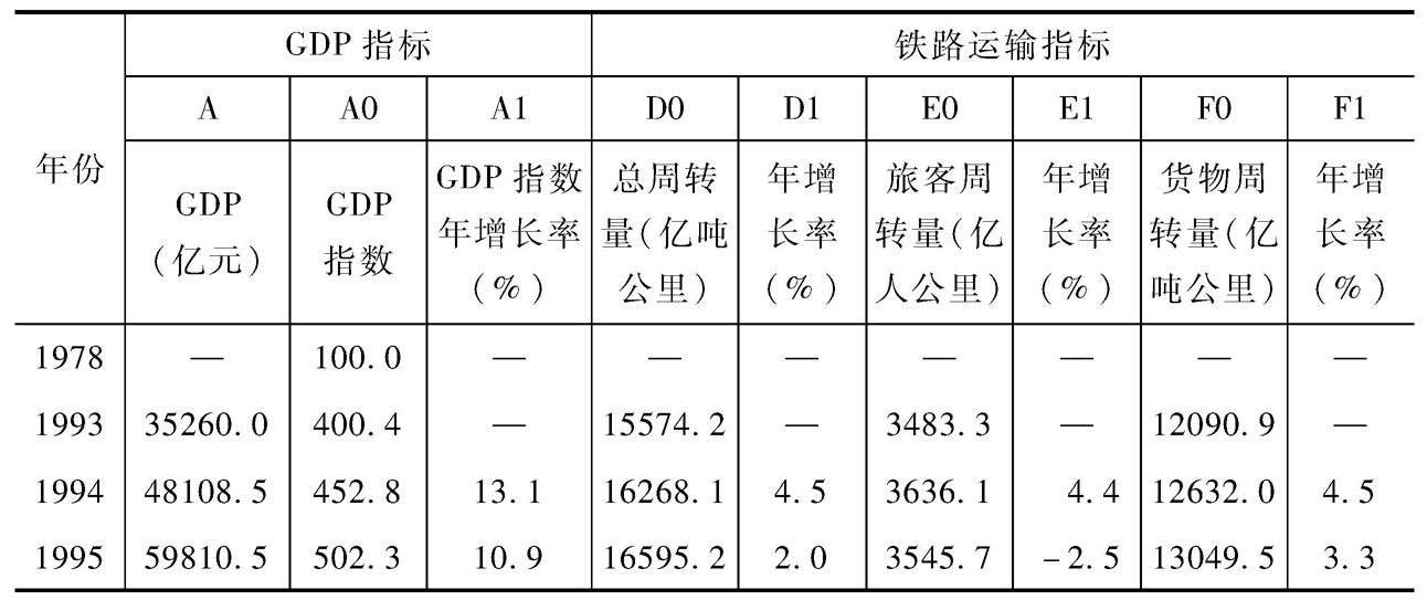 铁路统计指标