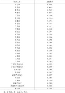 表3 中国31个省（区、市）文化和旅游产业发展总指数值