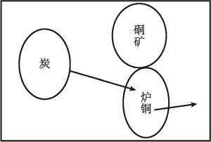 图附-1 炉、硐毗邻的运输