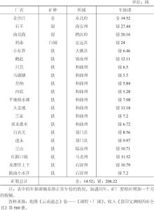 表1-1 蔡毓荣题明滇省矿课数
