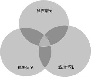 图4 三圆圈图例：标注中常遭遇的困难情况及对应的困难程度