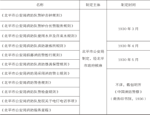 表2 民国时期北京消防警察相关法规一览（1912—1937）-续表