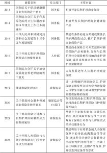 表3 我国商业长护险相关政策梳理