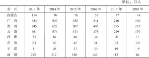 表1 2013～2018年民族八省区贫困人口情况
