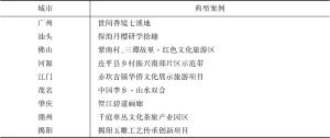表3 2022年广东省文化产业赋能乡村振兴典型案例