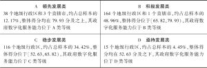 表2 中国地方政府数字化服务能力等级分布