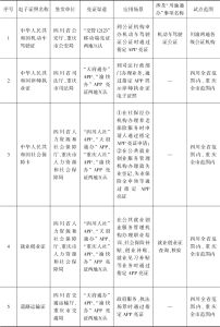 表10 川渝电子证照亮证互认实施清单（第一批）