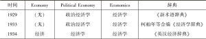 表2-3 经济学辞典Economy、Political Economy、Economics译名列表