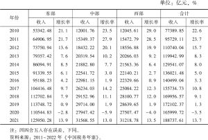 表1 2010～2021年中国区域税收收入状况