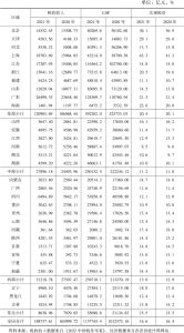 表10 2020～2021年中国31个省份税收与经济（GDP）发展对比分析