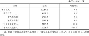 表2 2022年湖北省税务部门组织各项税费收入