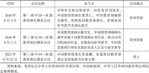 表2 中国—东盟教育部长圆桌会议概况