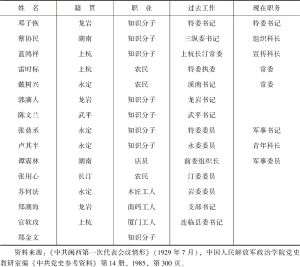 表2-1 1929年闽西各县县委名单