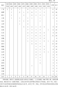 表1-2 传教士在华开办的基督教会医院按开办年份及地区统计