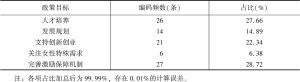 表3 政策目标维度编码频数分布结果（N=94）