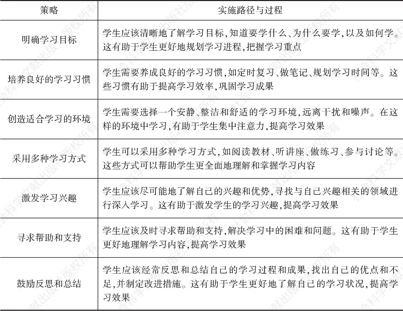 表9 提升学习效果的策略